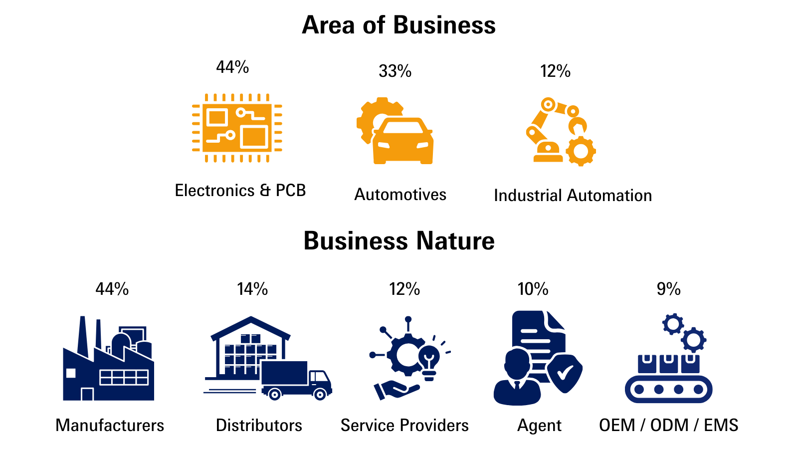 OVD_AEM Elements - 21