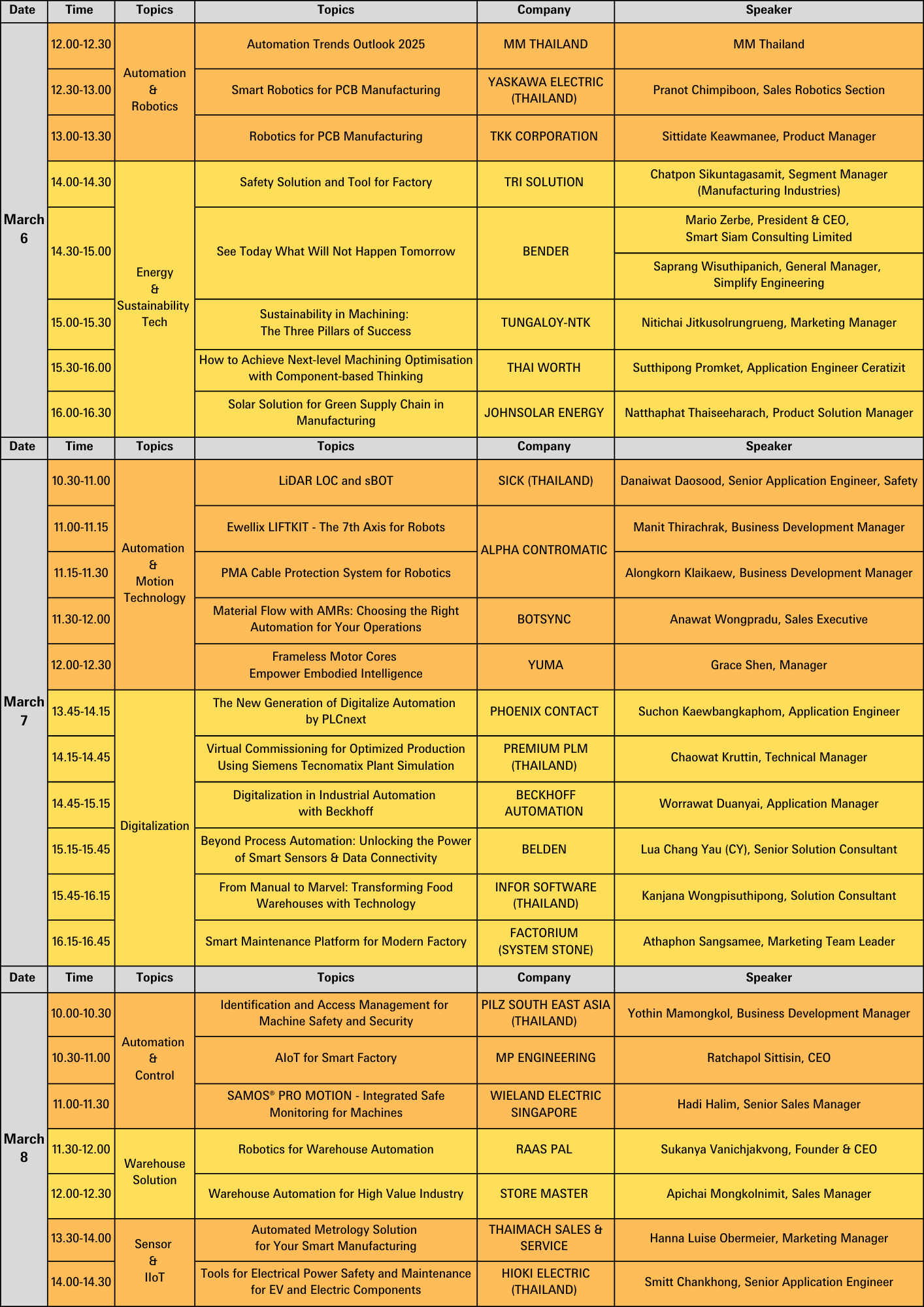 Blue Corporate Modern Problems and Solutions Comparison Chart Graphic (Flyer (A4)) - 8